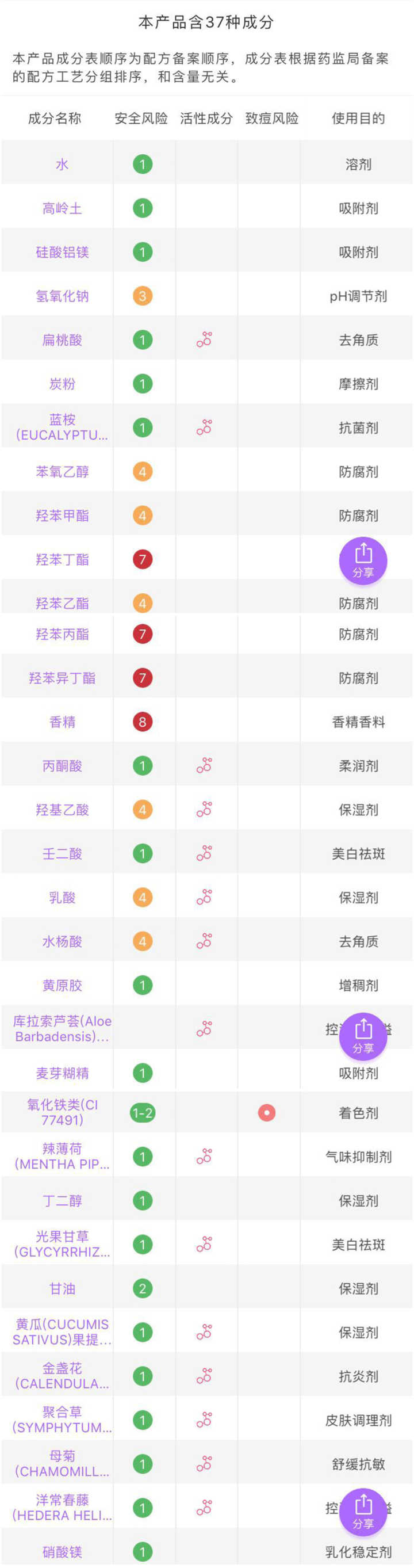 ins明星推荐面膜有哪些,ins面膜博主推荐