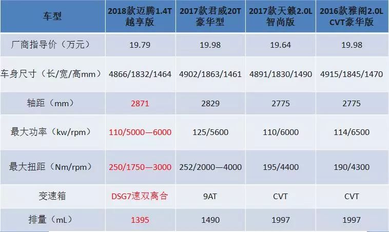 迈腾330豪华对比凯美瑞2.5锋尚,新款迈腾和凯美瑞试驾
