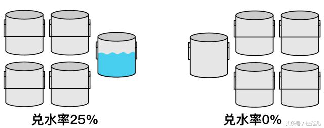 濡備綍涔拌繘鍙ｄ钩鑳舵紗,涔拌繘鍙ｄ钩鑳舵紗