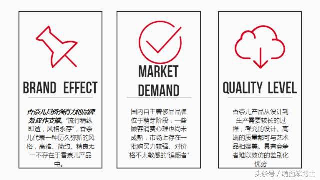 rememberme品牌,cocochanel品牌