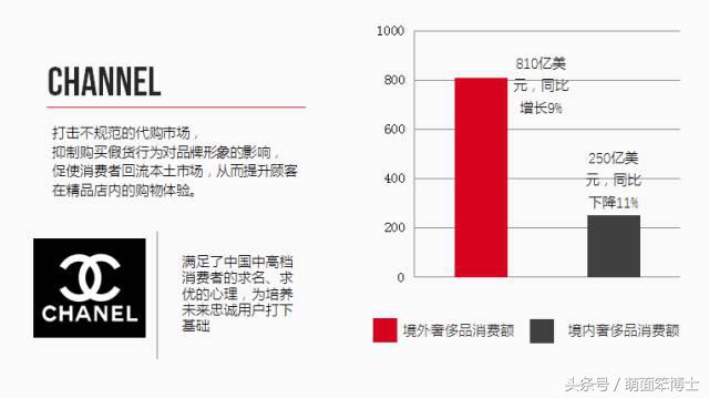 cocochanel什么品牌,cocochanel品牌
