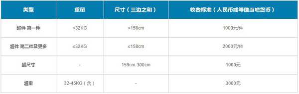 机票购买及行李规定,飞机票可免托运行李要求