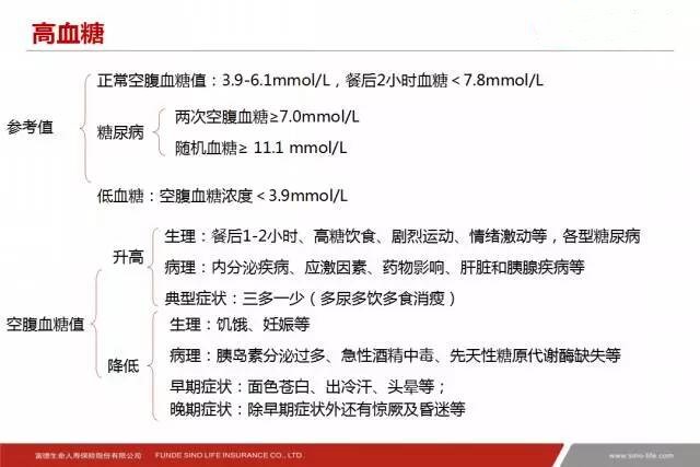 投保前体检都要查什么,投保前哪些身体指标需要特别注意