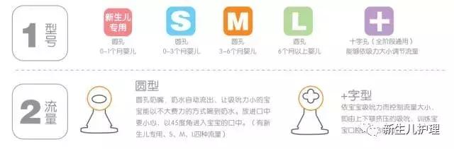 奶嘴用错了会影响吃奶量吗,奶嘴用不对会怎么样