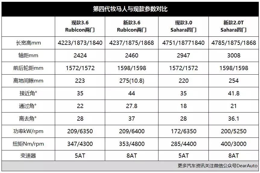 jeep牧马人爆改过的越野视频,全新换代jeep牧马人角斗士试驾