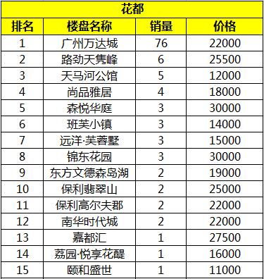 南沙稀缺豪宅大平层,今年南沙买豪宅可以吗