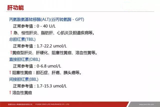 三分钟教你看懂体检报告,投保要体检有哪些内容