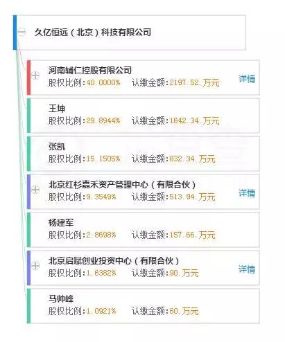 正规的网贷p2p理财平台,短融网理财投资