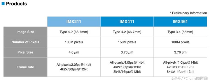 影像行业前景排行榜,影像行业有哪些