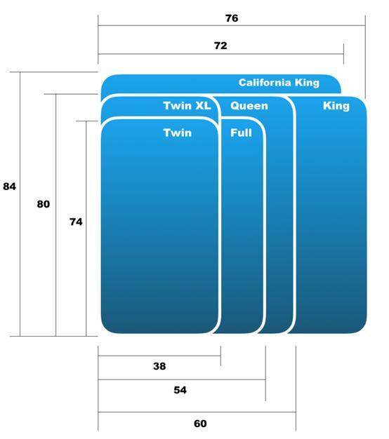 席梦思床垫原装进口,进口席梦思床