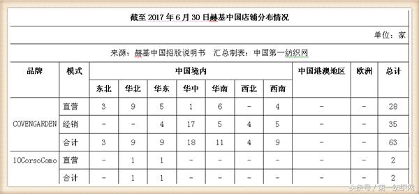 欧时力女装董事长,欧时力母公司冲刺ipo