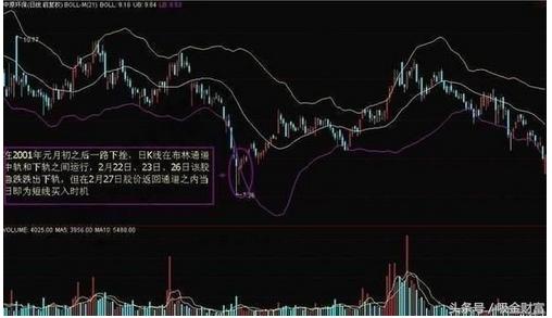 boll指标选股公式源码,boll缩口选股指标