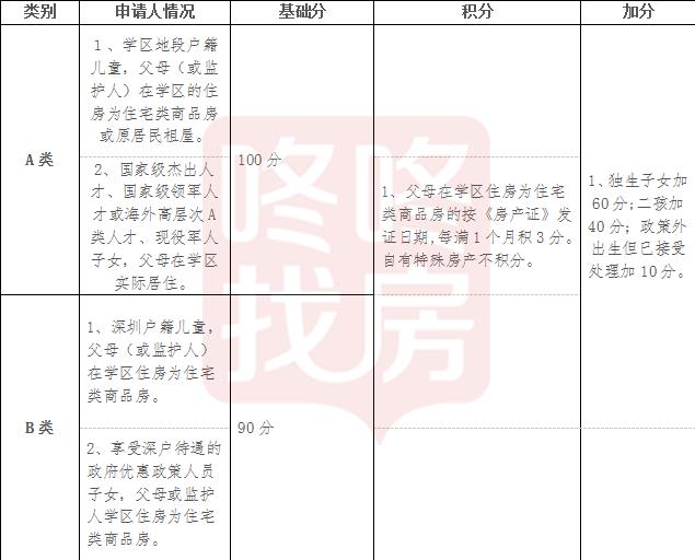 深中学位小户型房,深中学位房