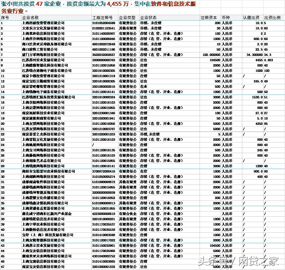 钱宝网高管判了多少年,500万巨款被埋30年后被越狱