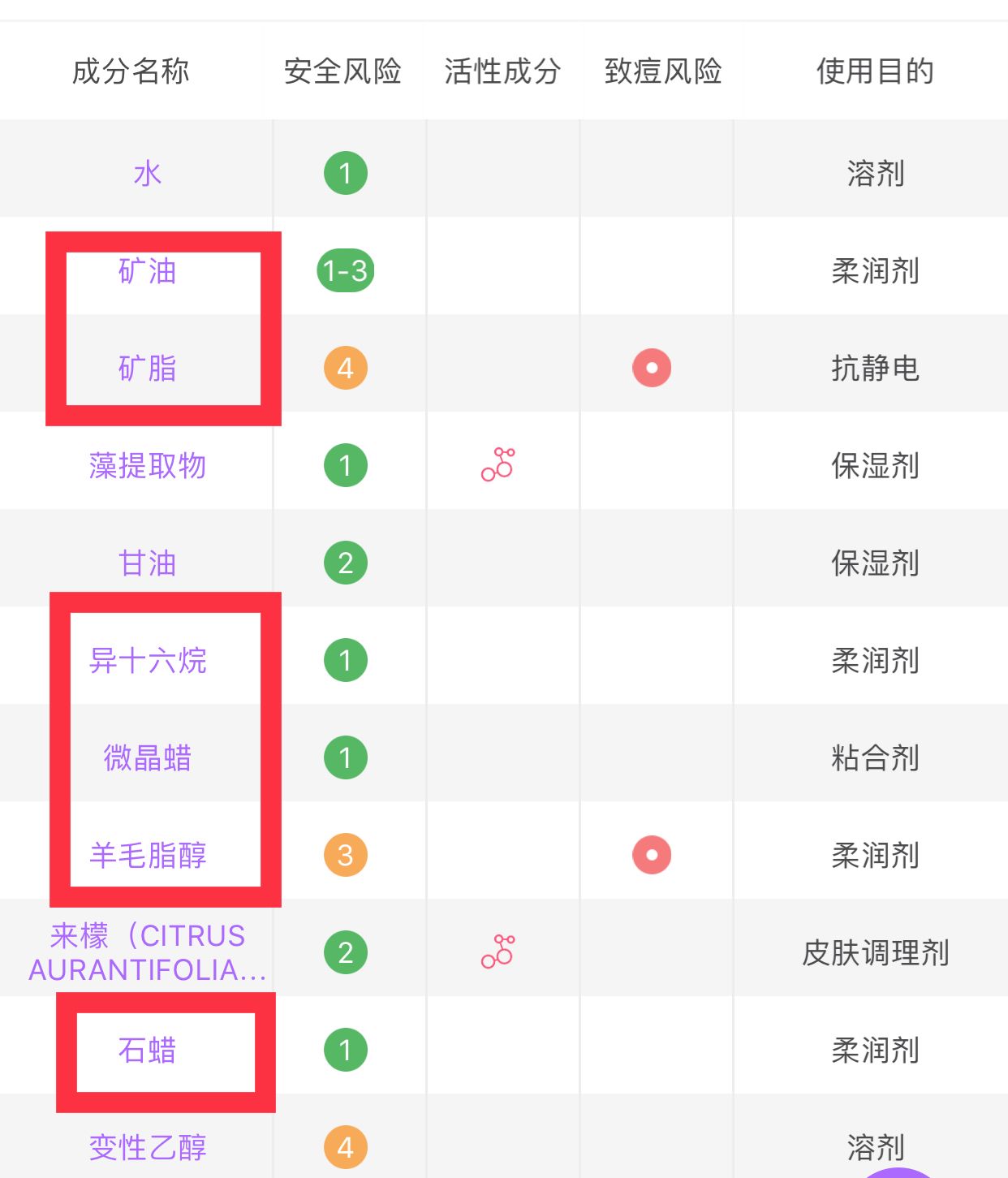 倩碧水乳各种系列,倩碧无油版适合油性皮肤吗