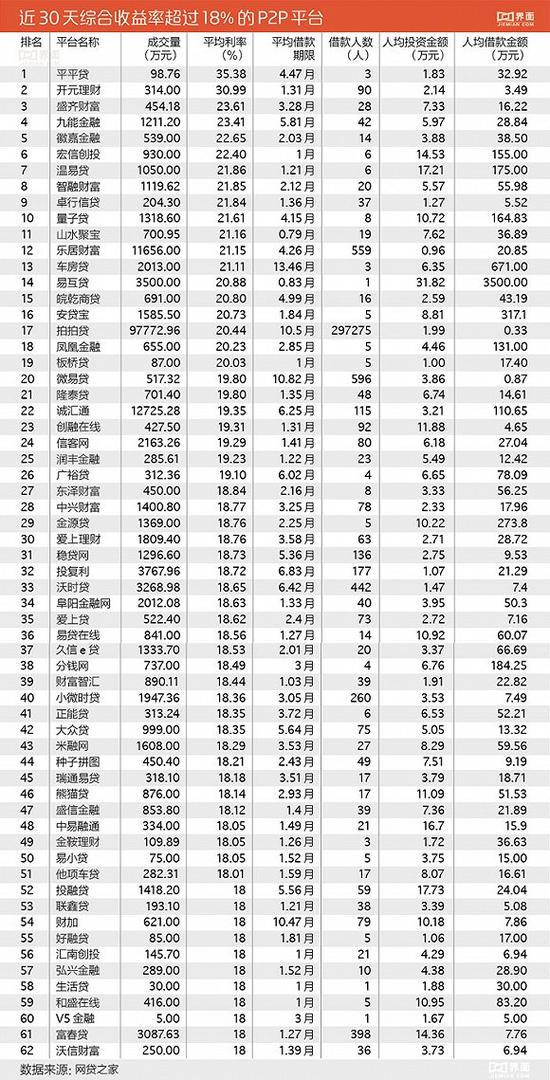 互金整治办,互金预警p2p平台