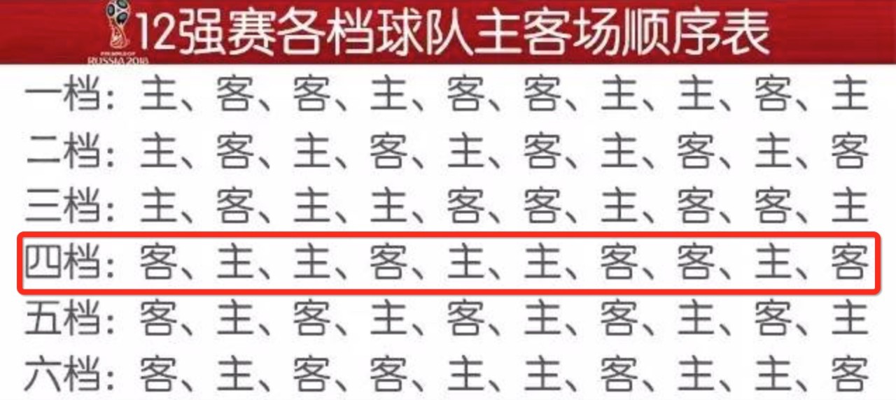 国足近期现状,国足死亡之组名单