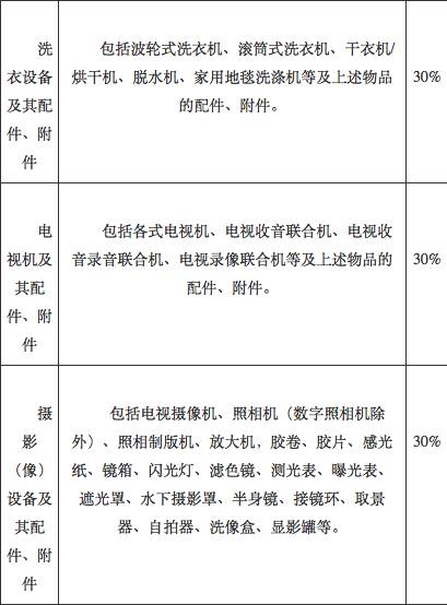 不敢出国买买买了？关税其实并没有造谣的那么夸张！