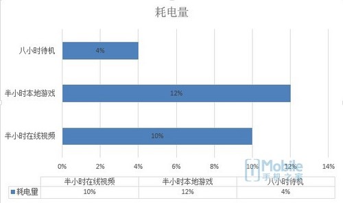 乐视乐2手机体验,乐视乐2报价