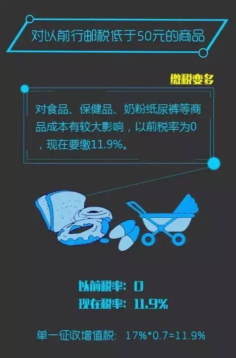 不敢出国买买买了？关税其实并没有造谣的那么夸张！