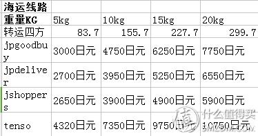 日本最靠谱的转运公司,日本转运公司哪个最好