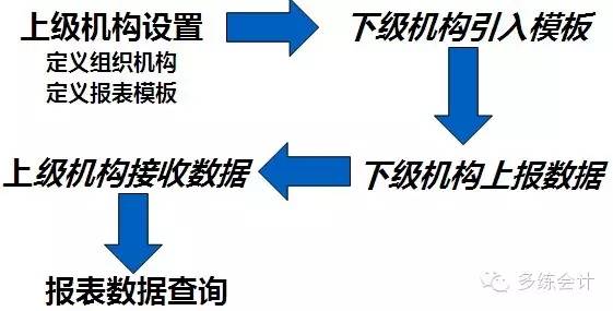 金蝶kis会计实操做账流程大全,金蝶kis迷你版编制会计报表步骤