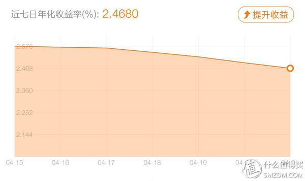 闲置资金买什么理财产品好,每日理财产品推荐