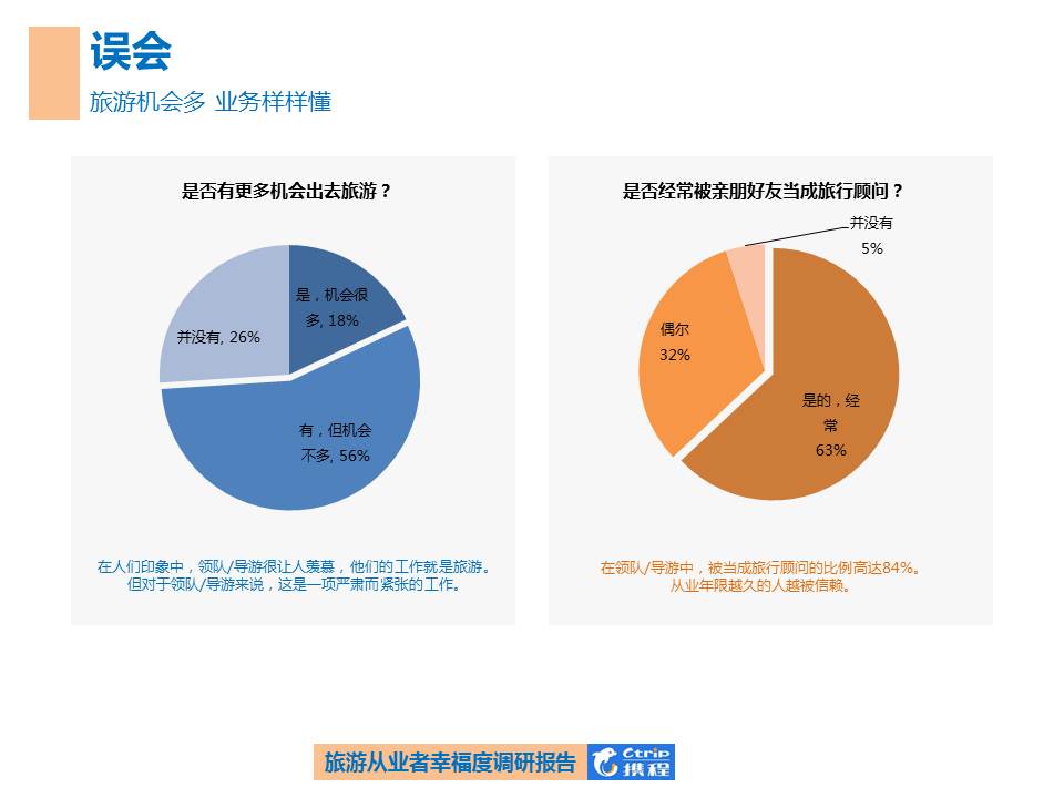 携程旅游行业的优缺点,携程旅游发展历程与现状