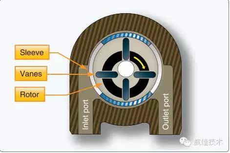 飞机液压系统视频大全,飞机液压泵的种类有哪些