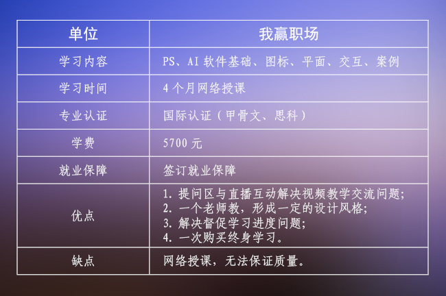 ui培训机构哪家最好,ui培训机构哪家靠谱