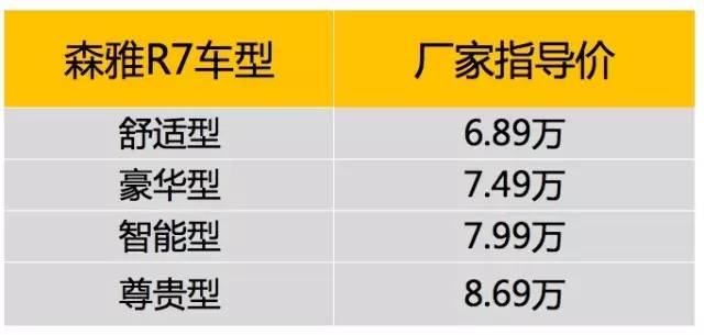 森雅r7新车多少钱,森雅R7新能源