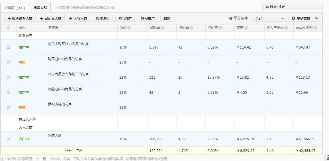 直通车定向推广入门,直通车定向推广基础教程图