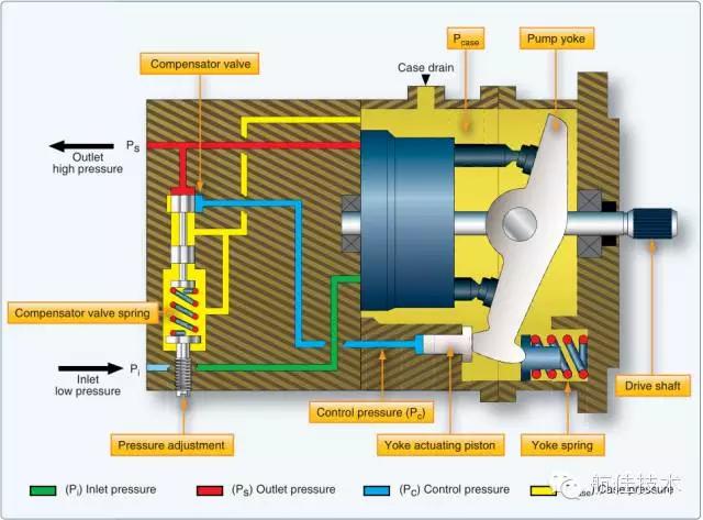 飞机液压系统视频大全,飞机液压泵的种类有哪些