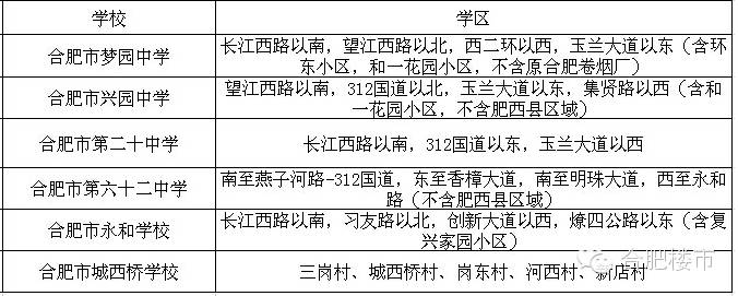 合肥124元的房子,合肥125万学区房