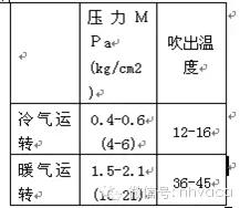 空调器送风故障检修方法,电冰箱空调器常见故障分析方法