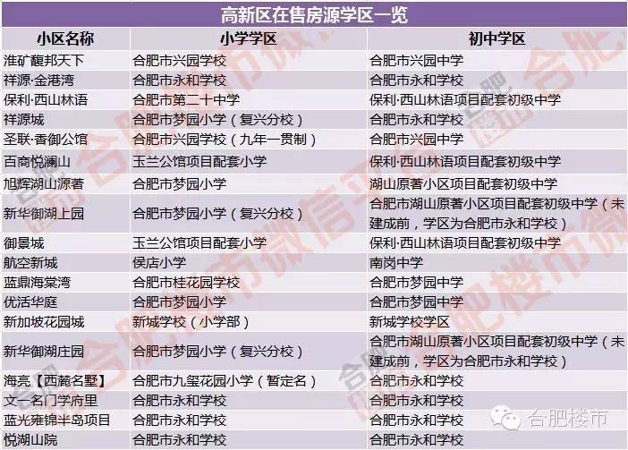 合肥124元的房子,合肥125万学区房