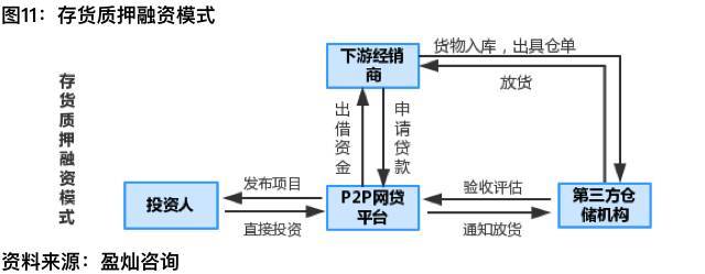 独家研究小说后续,汽车金融产业深度解析