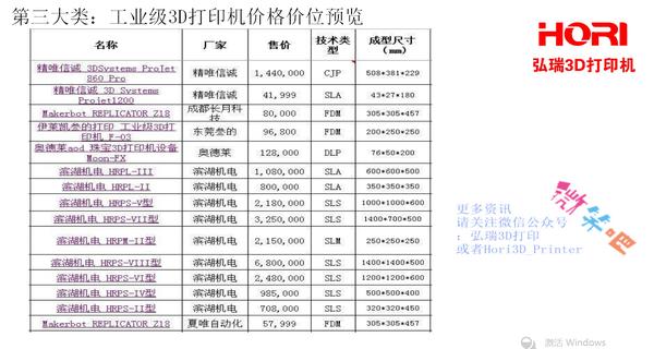 3d打印机价格2-3万左右,3d打印机多少钱一台最便宜的