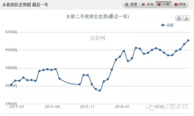 九江中航城二手房最新房价,江西九江房价二手房