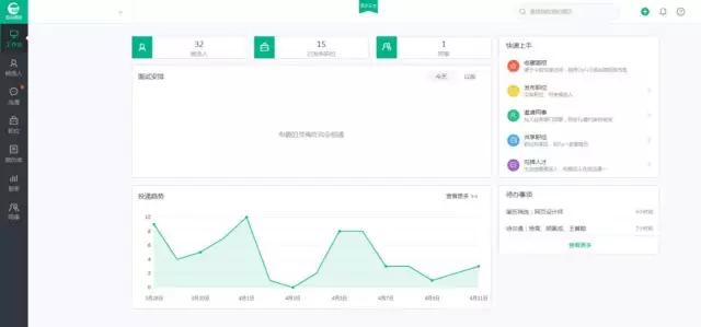 拉勾招聘收费标准,拉勾招聘怎么视频面试