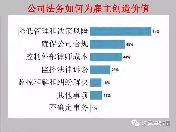 法务公司的法务服务有哪些,企业律师法务合规