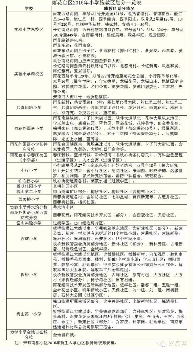 南京江宁区义务教育招生政策,2019南京义务教育招生入学