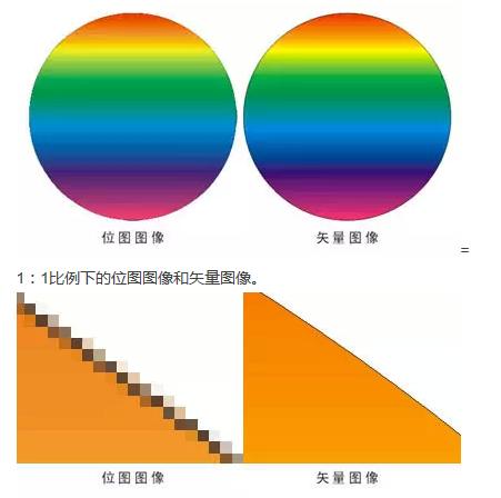 ps术语入门教程,ps入门避坑指南