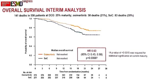 2021年肺癌的靶向治疗研究进展,2015-2020年肺癌著名研究