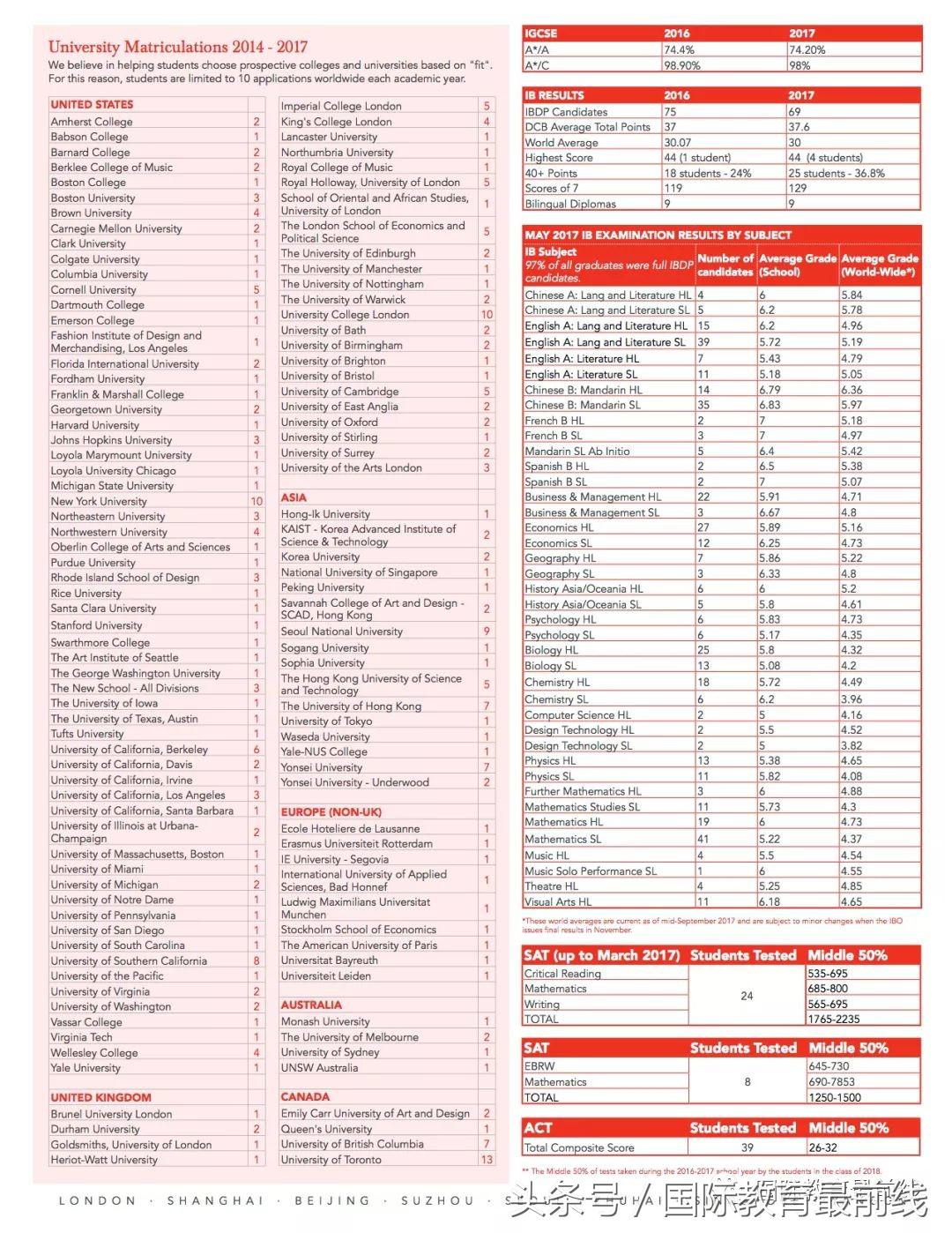 最全北京国际学校排名,2020年北京国际学校排行榜
