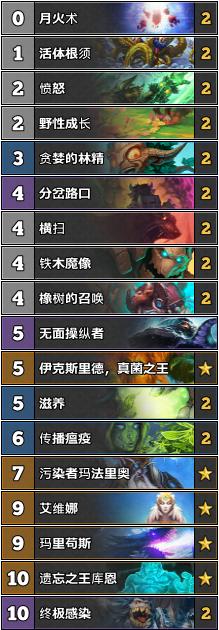 炉石传说狂野竞技场攻略,炉石传说狂野赛事