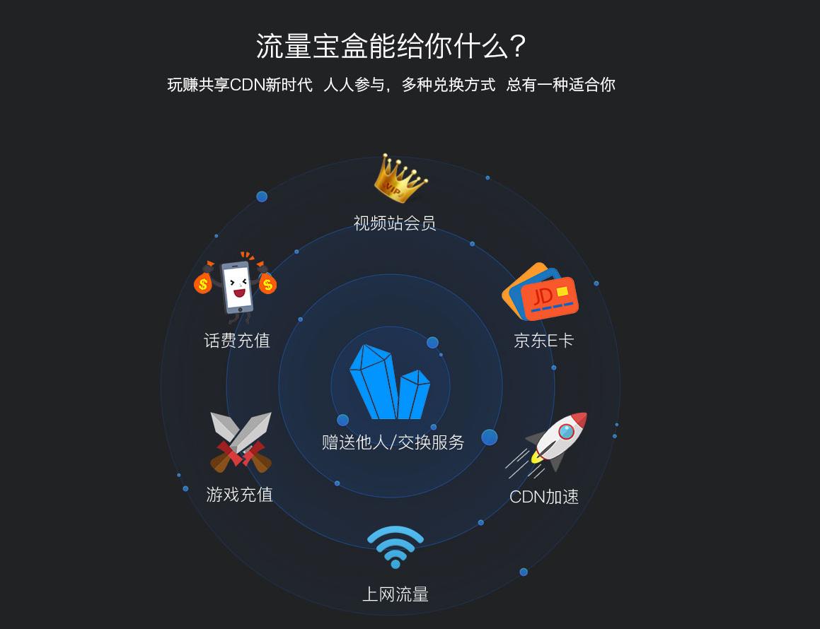 宽带挖矿赚钱方法,闲置宽带挖矿技巧