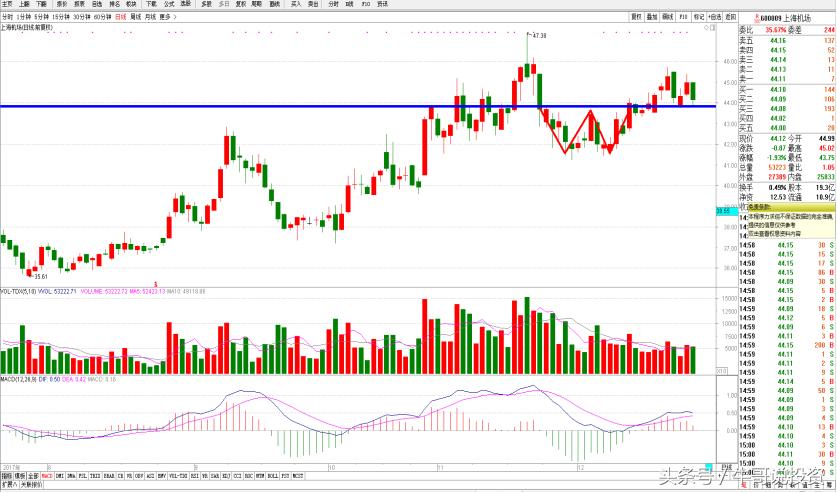 布局旅游股,布局消费股