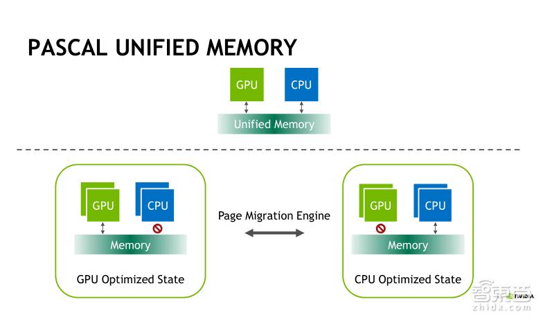 TeslaV100深度讲解：专为深度学习设计的TensorCore有多牛？