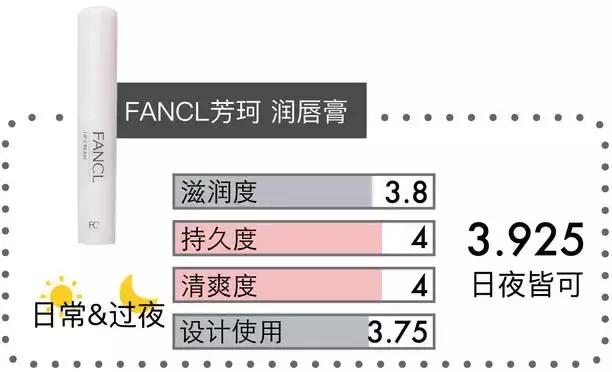 润唇膏检测报告排行榜,润唇膏推荐测评